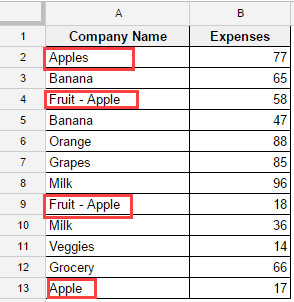 Hướng dẫn cách sử dụng hàm COUNTIF trong Google Sheets